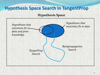 33
Hypothesis Space Search in TangentProp
Hypotheses that
maximize fit to data
TangetProp
Search
Backpropagation
Search
Hypothesis Space
Hypotheses that
maximize fit to
data and prior
knowledge
 