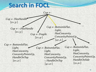35
Search in FOCL
Cup  HasHandle
[2+,3-]
Cup 
Cup  ¬HasHandle
[2+,3-]
Cup  Fragile
[2+,4-]
Cup  BottomIsFlat,
Light,
HasConcavity,
ConcavityPointsUp
[4+,2-]
...
Cup  BottomIsFlat,
Light,
HasConcavity,
ConcavityPointsUp,
HandleOnTop
[0+,2-]
Cup  BottomIsFlat,
Light,
HasConcavity,
ConcavityPointsUp,
¬ HandleOnTop
[4+,0-]
Cup  BottomIsFlat,
Light,
HasConcavity,
ConcavityPointsUp,
HandleOnSide
[2+,0-]
...
 