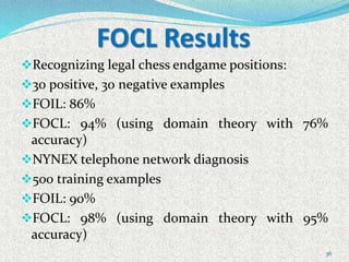 36
FOCL Results
Recognizing legal chess endgame positions:
30 positive, 30 negative examples
FOIL: 86%
FOCL: 94% (using domain theory with 76%
accuracy)
NYNEX telephone network diagnosis
500 training examples
FOIL: 90%
FOCL: 98% (using domain theory with 95%
accuracy)
 