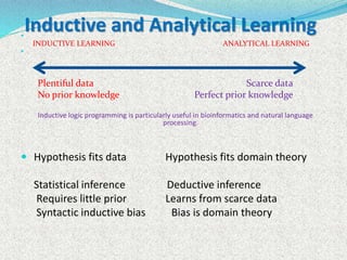 MACHINE LEARNING-LEARNING RULE | PPT