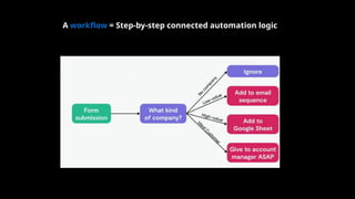 A workflow = Step-by-step connected automation logic
 
