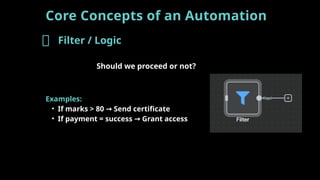Core Concepts of an Automation
🔹 Filter / Logic
Should we proceed or not?
Examples:
• If marks > 80 Send certificate
→
• If payment = success Grant access
→
 