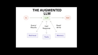THE AUGMENTED
LLM
 