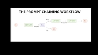 THE PROMPT CHAINING WORKFLOW
 