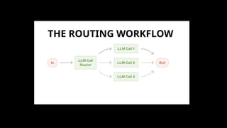 THE ROUTING WORKFLOW
 