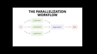 THE PARALLELIZATION
WORKFLOW
 