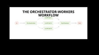 THE ORCHESTRATOR-WORKERS
WORKFLOW
 