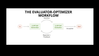 THE EVALUATOR-OPTIMIZER
WORKFLOW
 