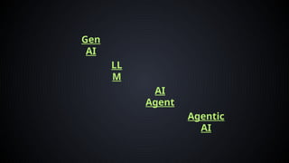Gen
AI
LL
M
AI
Agent
Agentic
AI
 