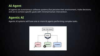 AI Agent
AI agents are autonomous software systems that perceive their environment, make decisions,
and act to achieve specific goals with minimal human intervention.
Agentic AI systems will have one or more AI agents performing complex tasks.
Agentic AI
 
