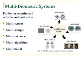 Multi Module Biometric System Comprehensive Overview of Multimodal Biometric Systems and Their ...