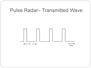 Pulse Radar– Transmitted Wave
 