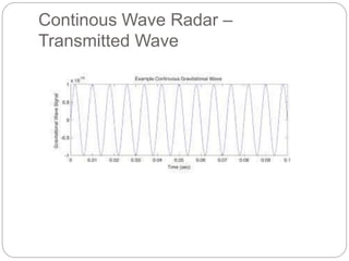 Continous Wave Radar –
Transmitted Wave
 