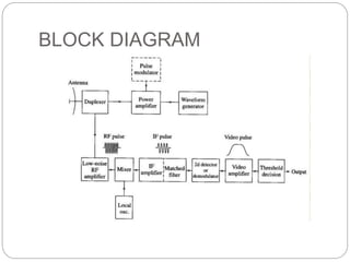 BLOCK DIAGRAM
 