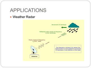 APPLICATIONS
 Weather Radar
 