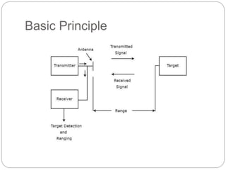Basic Principle
 