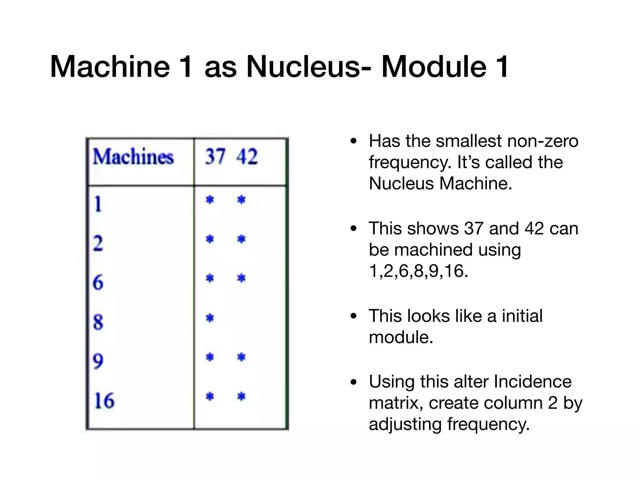 Machine 1 as Nucleus- Module 1
• Has the smallest non-zero
frequency. It’s called the
Nucleus Machine.

• This shows 37 and 42 can
be machined using
1,2,6,8,9,16.

• This looks like a initial
module.

• Using this alter Incidence
matrix, create column 2 by
adjusting frequency.
 