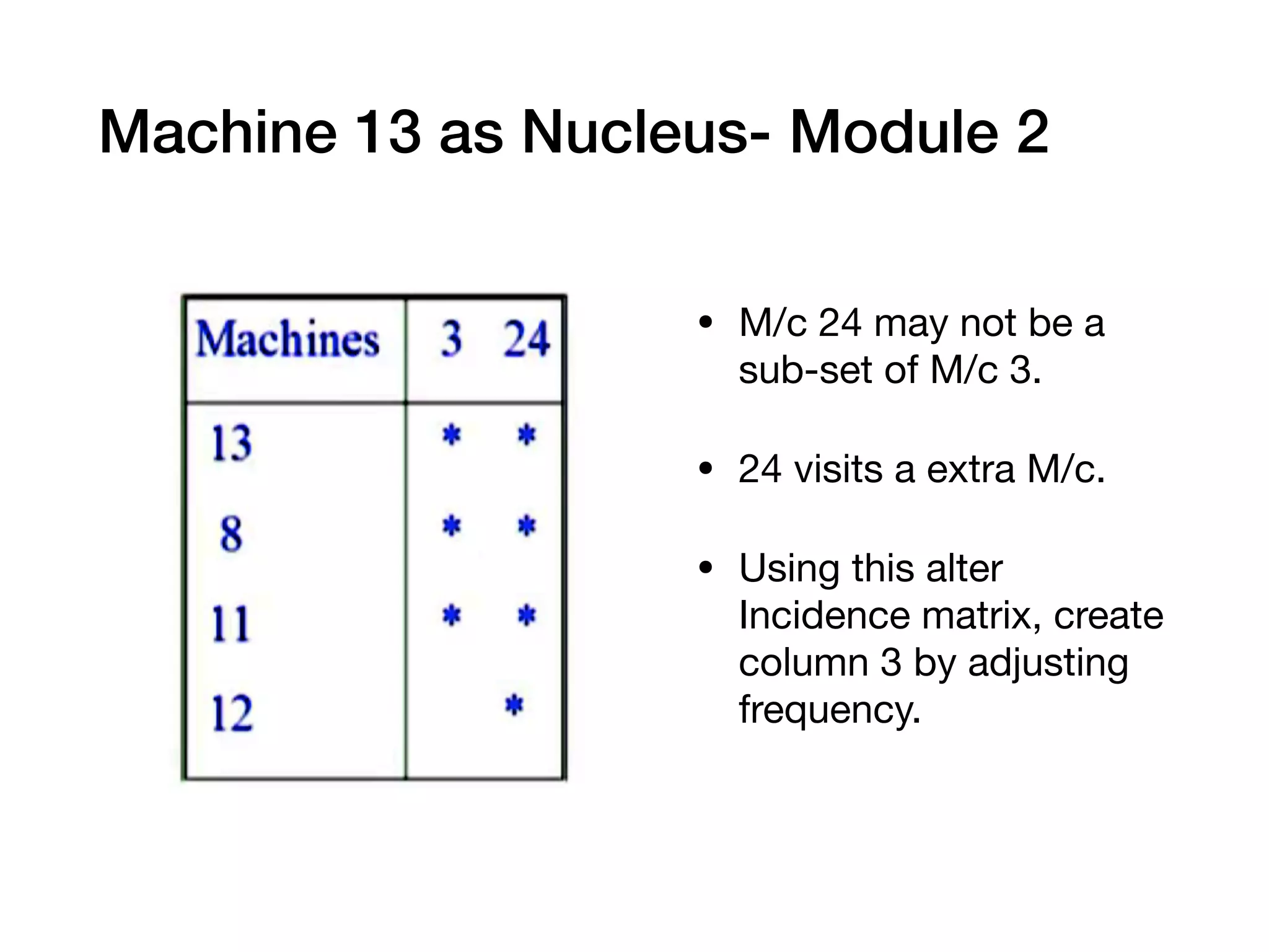• M/c 24 may not be a
sub-set of M/c 3.

• 24 visits a extra M/c.

• Using this alter
Incidence matrix, create
column 3 by adjusting
frequency.
Machine 13 as Nucleus- Module 2
 