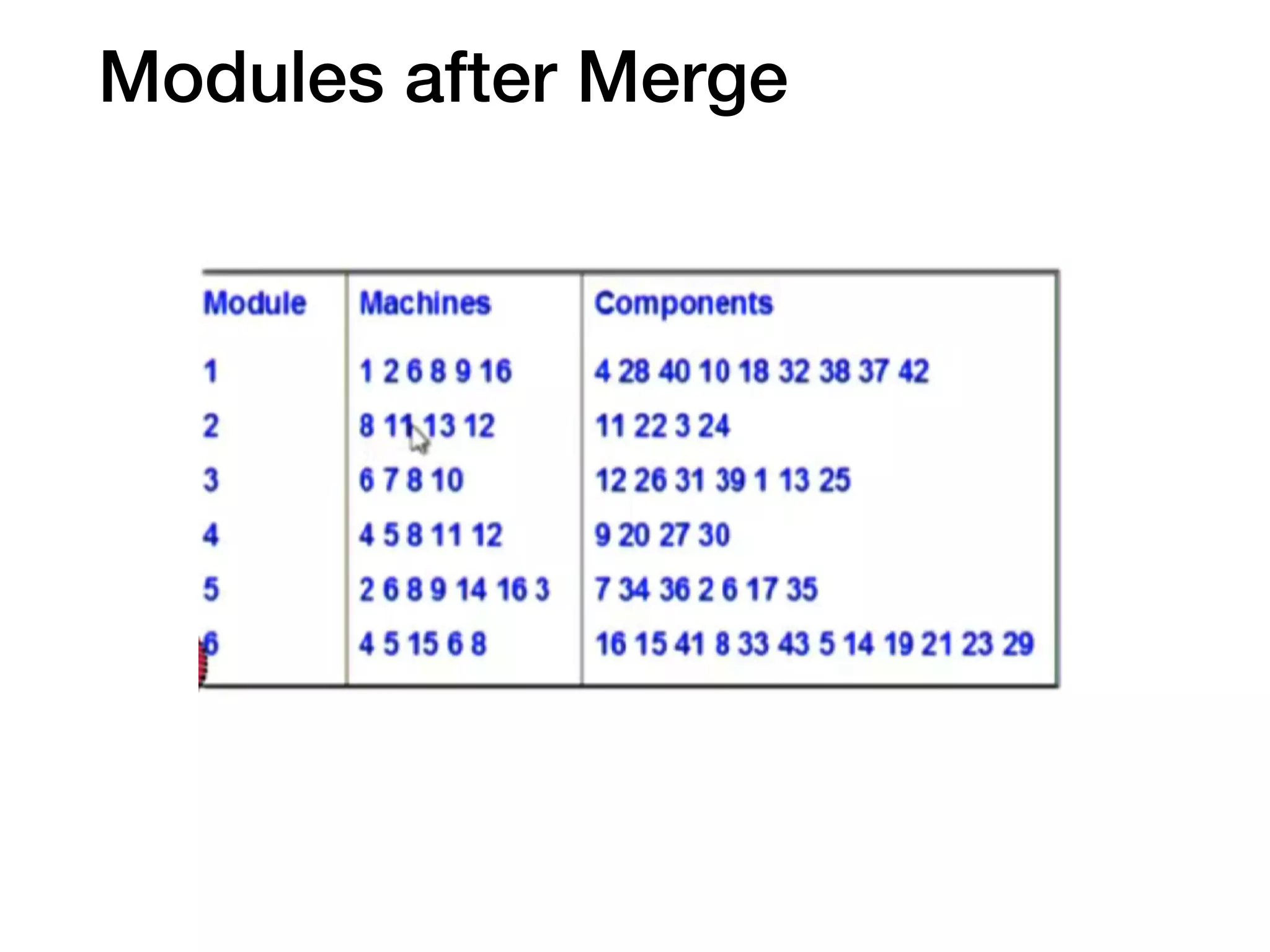 Modules after Merge
 