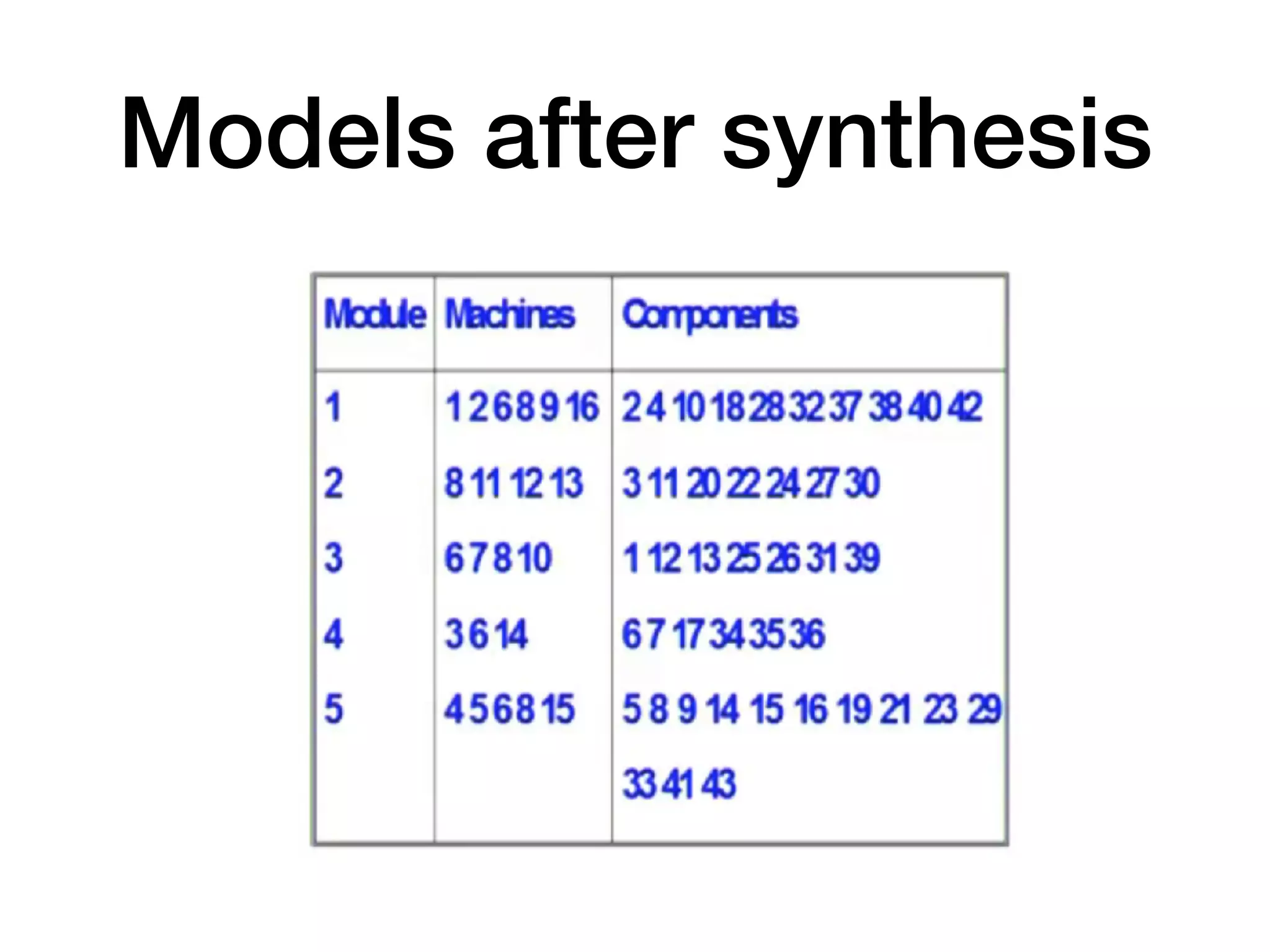 Models after synthesis
 