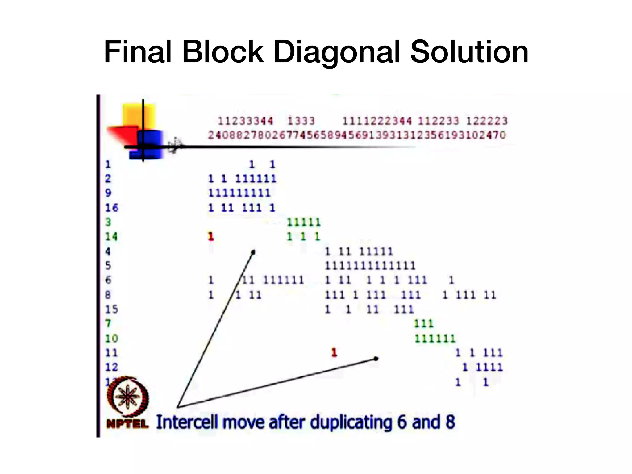 Final Block Diagonal Solution
 