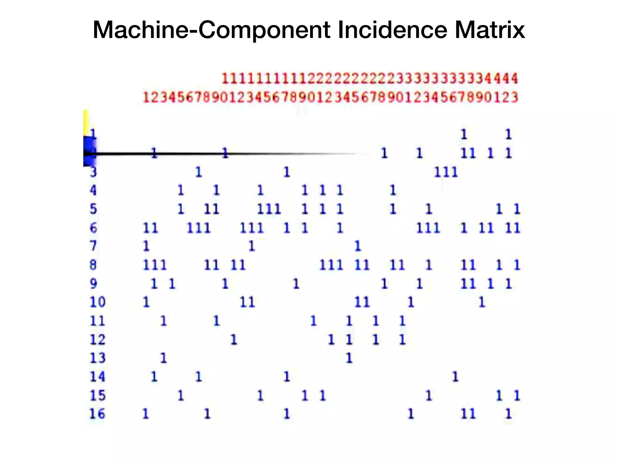 Machine-Component Incidence Matrix
 