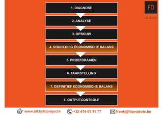 www.bit.ly/fdprojects +32 474 05 11 77 frank@fdprojects.be
4. VOORLOPIG ECONOMISCHE BALANS
5. PROEFDRAAIEN
6. TAAKSTELLING
7. DEFINITIEF ECONOMISCHE BALANS
8. OUTPUTCONTROLE
1. DIAGNOSE
2. ANALYSE
3. OPBOUW
 