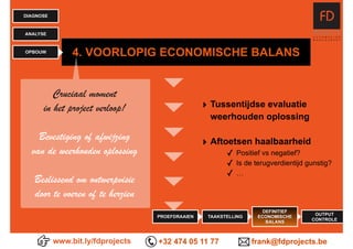4. VOORLOPIG ECONOMISCHE BALANS
www.bit.ly/fdprojects +32 474 05 11 77 frank@fdprojects.be
OUTPUT
CONTROLE
TAAKSTELLINGPROEFDRAAIEN
DEFINITIEF
ECONOMISCHE
BALANS
DIAGNOSE
ANALYSE
OPBOUW
‣ Tussentijdse evaluatie
weerhouden oplossing
‣ Aftoetsen haalbaarheid
✓ Positief vs negatief?
✓ Is de terugverdientijd gunstig?
✓ …
Cruciaal moment
in het project verloop!
Bevestiging of afwijzing
van de weerhouden oplossing
Beslissend om ontwerpvisie
door te voeren of te herzien
 