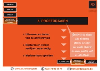 www.bit.ly/fdprojects +32 474 05 11 77 frank@fdprojects.be
OUTPUT
CONTROLE
TAAKSTELLING
DEFINITIEF
ECONOMISCHE
BALANS
DIAGNOSE
ANALYSE
OPBOUW
5. PROEFDRAAIEN
VOORLOPIG
ECONOMISCHE
BALANS
‣ Uitvoeren en testen  
van de ontwerpvisie
‣ Bijsturen en verder  
verfijnen waar nodig
‣ Medewerkers opleiden
Zonder in te boeten
aan kwaliteit
streven we naar
een snelle opstart
in nauw overleg met
u (als klant)
 