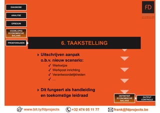 www.bit.ly/fdprojects +32 474 05 11 77 frank@fdprojects.be
OUTPUT
CONTROLE
DEFINITIEF
ECONOMISCHE
BALANS
DIAGNOSE
ANALYSE
OPBOUW
6. TAAKSTELLING
VOORLOPIG
ECONOMISCHE
BALANS
PROEFDRAAIEN
‣ Uitschrijven aanpak  
o.b.v. nieuw scenario:
✓ Werkwijze
✓ Werkpost inrichting
✓ Verantwoordelijkheden
✓ …
‣ Dit fungeert als handleiding
en toekomstige leidraad
 