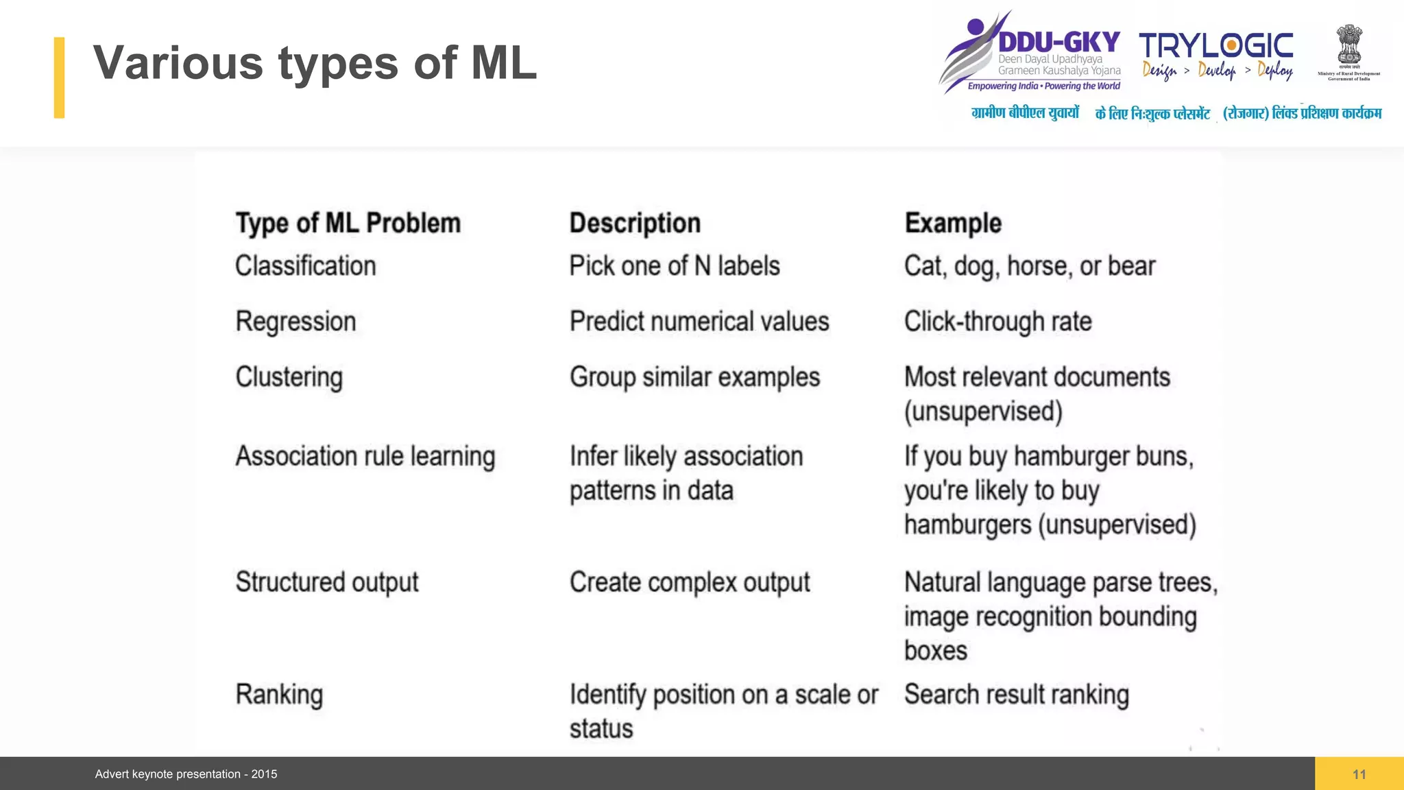 Advert keynote presentation - 2015
Various types of ML
11
04
 