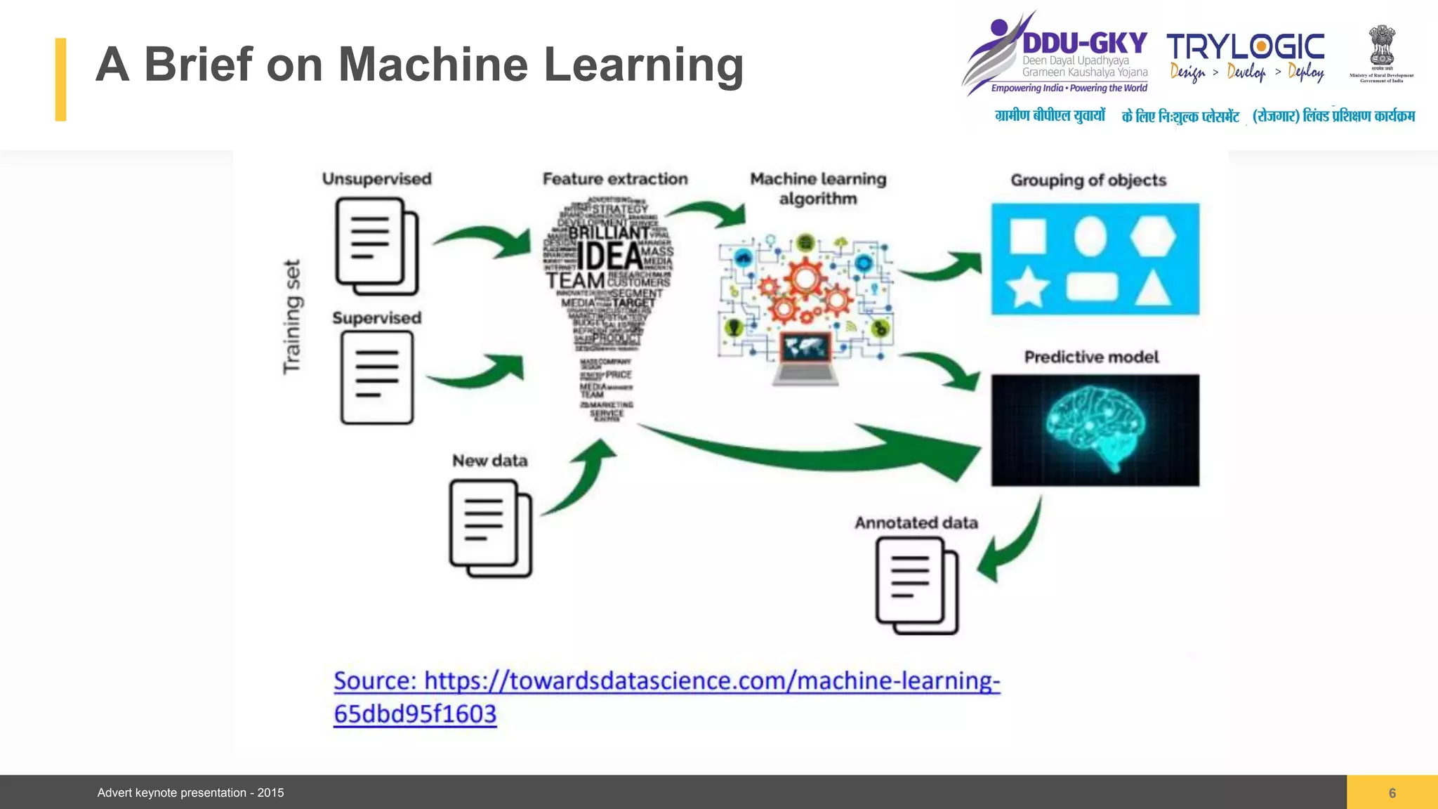 Advert keynote presentation - 2015
A Brief on Machine Learning
6
04
 