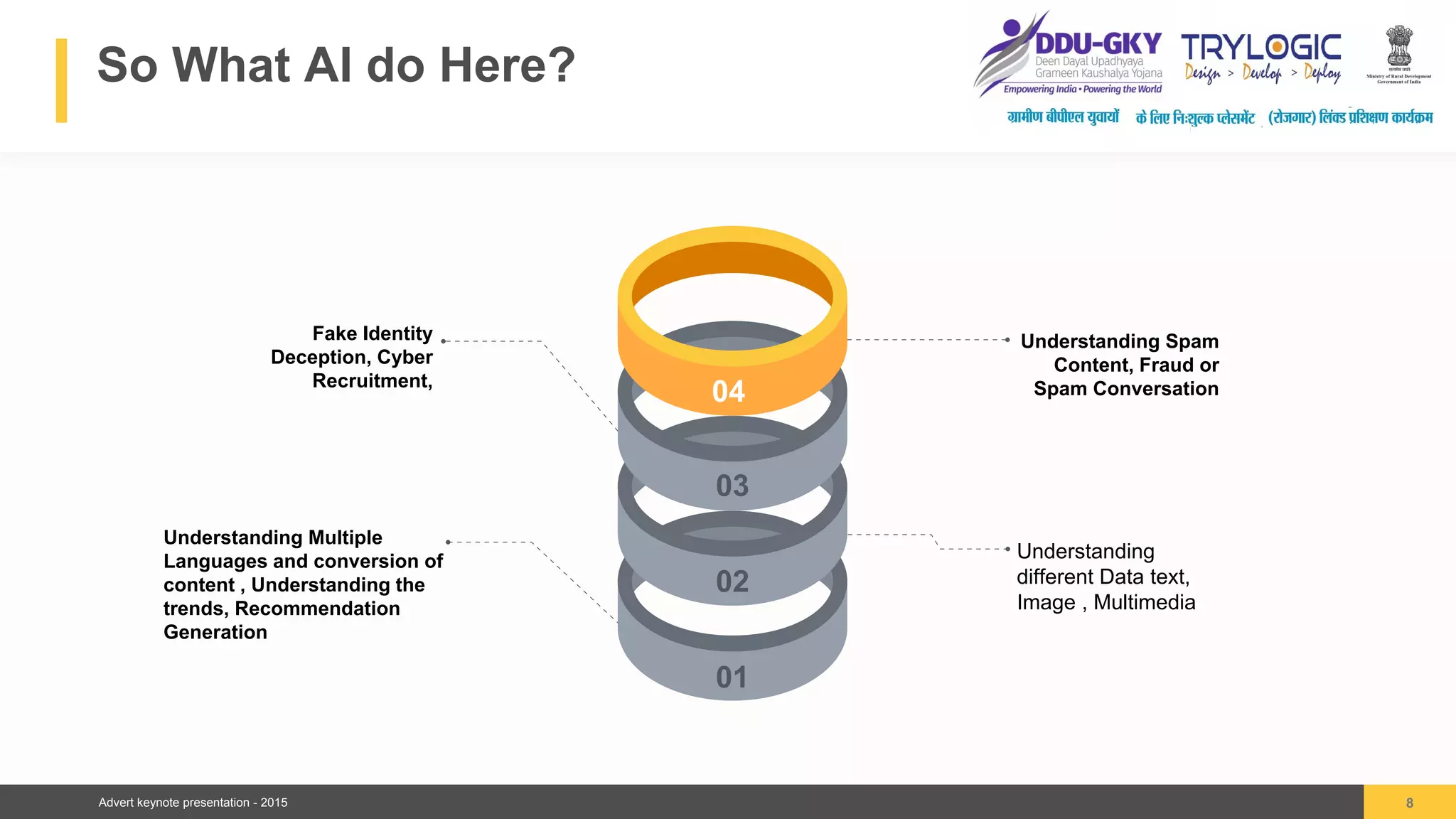 Advert keynote presentation - 2015
So What AI do Here?
8
Understanding
different Data text,
Image , Multimedia
Understanding Multiple
Languages and conversion of
content , Understanding the
trends, Recommendation
Generation
Fake Identity
Deception, Cyber
Recruitment,
Understanding Spam
Content, Fraud or
Spam Conversation
03
02
01
04
 