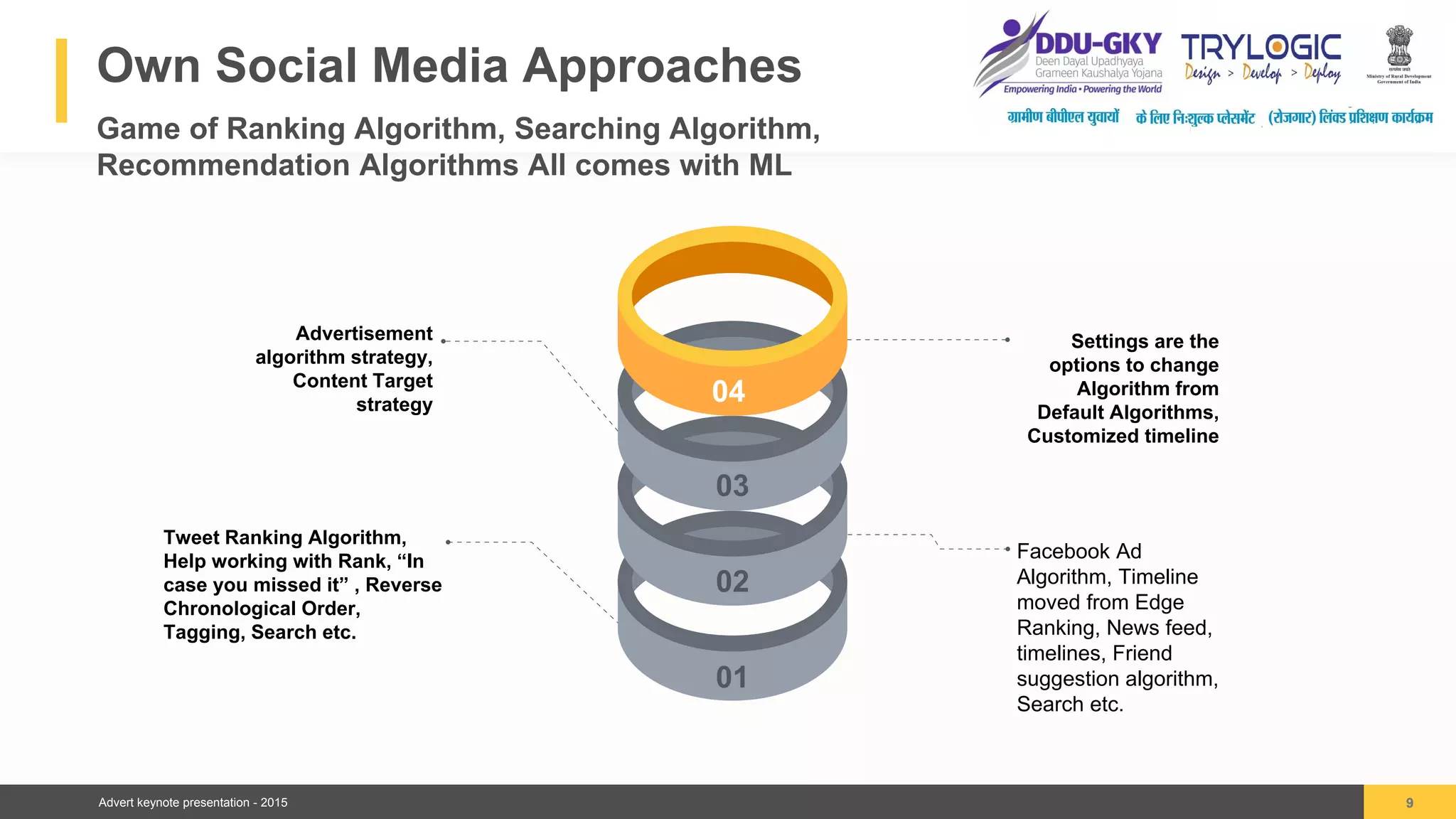 Advert keynote presentation - 2015
Own Social Media Approaches
Game of Ranking Algorithm, Searching Algorithm,
Recommendation Algorithms All comes with ML
9
Facebook Ad
Algorithm, Timeline
moved from Edge
Ranking, News feed,
timelines, Friend
suggestion algorithm,
Search etc.
Tweet Ranking Algorithm,
Help working with Rank, “In
case you missed it” , Reverse
Chronological Order,
Tagging, Search etc.
Advertisement
algorithm strategy,
Content Target
strategy
Settings are the
options to change
Algorithm from
Default Algorithms,
Customized timeline
03
02
01
04
 