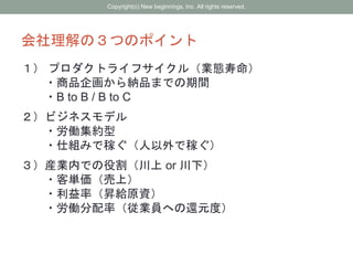会社理解の３つのポイント
１） プロダクトライフサイクル（業態寿命）
・商品企画から納品までの期間
・B to B / B to C
２）ビジネスモデル
・労働集約型
・仕組みで稼ぐ（人以外で稼ぐ）
３）産業内での役割（川上 or 川下）
・客単価（売上）
・利益率（昇給原資）
・労働分配率（従業員への還元度）
Copyright(c) New beginnings, Inc. All rights reserved.
 