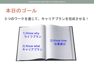 本日のゴール
３つのワークを通じて、キャリアプランを完成させる！
1) Know why
ライフプラン
2) Know what
キャリアプラン
3) Know how
仕事選び
Copyright(c) New beginnings, Inc. All rights reserved.
 