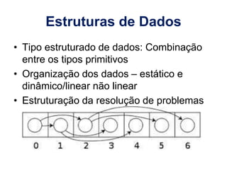 Estruturas de Dados
• Tipo estruturado de dados: Combinação
entre os tipos primitivos
• Organização dos dados – estático e
dinâmico/linear não linear
• Estruturação da resolução de problemas
 