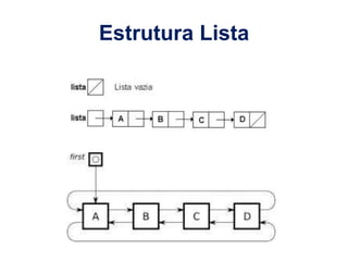 Estrutura Lista
 