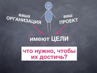 вашаОРГАНИЗАЦИЯ
ваш
ПРОЕКТ
имеют ЦЕЛИ
что нужно, чтобы
их достичь?
 