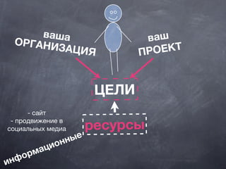 вашаОРГАНИЗАЦИЯ
ваш
ПРОЕКТ
ЦЕЛИ
ресурсы
информационные
- сайт
- продвижение в
социальных медиа
 