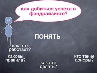 как добиться успеха в
фандрайзинге?
как это
работает?
как это
делать?
кто такие
доноры?
ПОНЯТЬ
каковы
правила?
 