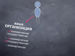 вашаОРГАНИЗАЦИЯ- некоммерческаягосударственная
- некоммерческаянегосударственная- коммерческая
 