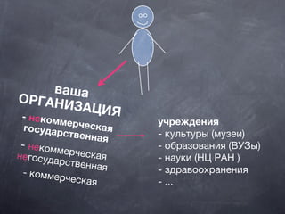 вашаОРГАНИЗАЦИЯ- некоммерческаягосударственная
- некоммерческаянегосударственная
- коммерческая
учреждения
- культуры (музеи)
- образования (ВУЗы)
- науки (НЦ РАН)
- здравоохранения
- ...
 