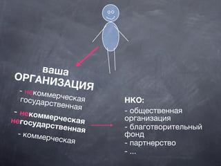 вашаОРГАНИЗАЦИЯ- некоммерческаягосударственная
- некоммерческаянегосударственная- коммерческая
НКО:
- общественная
организация
- благотворительный
фонд
- партнерство
- ...
 