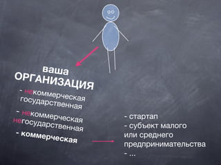вашаОРГАНИЗАЦИЯ- некоммерческаягосударственная
- некоммерческаянегосударственная- коммерческая
- стартап
- субъект малого
или среднего
предпринимательства
- ...
 