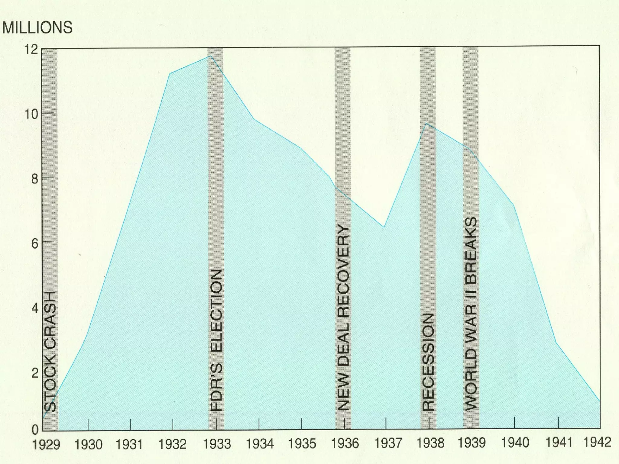 FDR and the New Deal | PPT