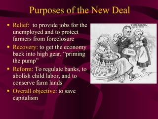 Purposes of the New Deal Relief:  to provide jobs for the unemployed and to protect farmers from foreclosure Recovery:  to get the economy back into high gear, “priming the pump” Reform:  To regulate banks, to abolish child labor, and to conserve farm lands Overall objective : to save capitalism 