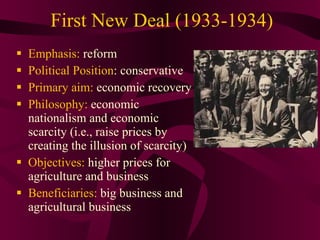 First New Deal (1933-1934) Emphasis:  reform Political Position : conservative  Primary aim:  economic recovery Philosophy:  economic nationalism and economic scarcity (i.e., raise prices by creating the illusion of scarcity) Objectives:  higher prices for agriculture and business Beneficiaries:  big business and agricultural business 