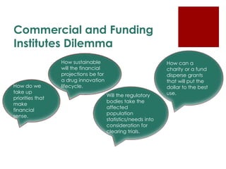 Commercial and Funding
Institutes Dilemma
How do we
take up
priorities that
make
financial
sense.
How can a
charity or a f...