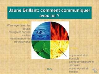 Jaune Brillant: comment communiquer
avec lui ?
A faire...
…
soyez amical et
sociable
soyez divertissant et
stimulant
soyez ouvert et
flexible
A ne pas faire...
M’ennuyer avec les
détails
me ligoter dans la
routine
me demander de
travailler seul
MLTv
 